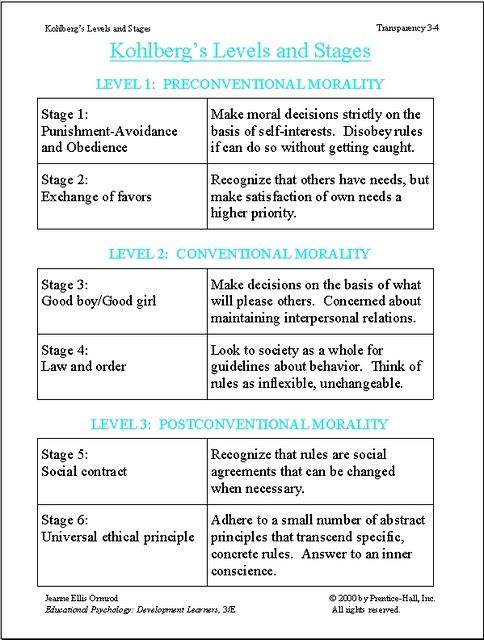 kohlberg' s stages of moral development worksheet