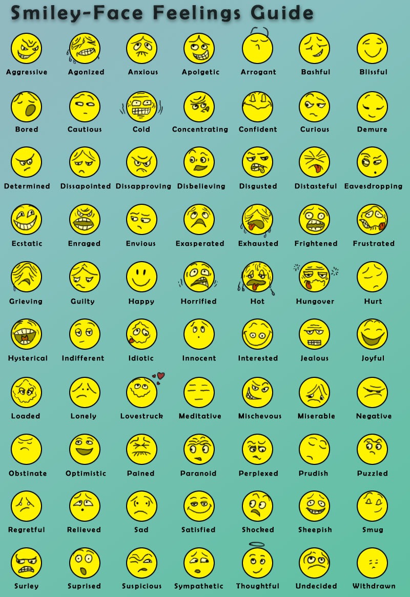 How Do You Feel Today Chart With Faces
